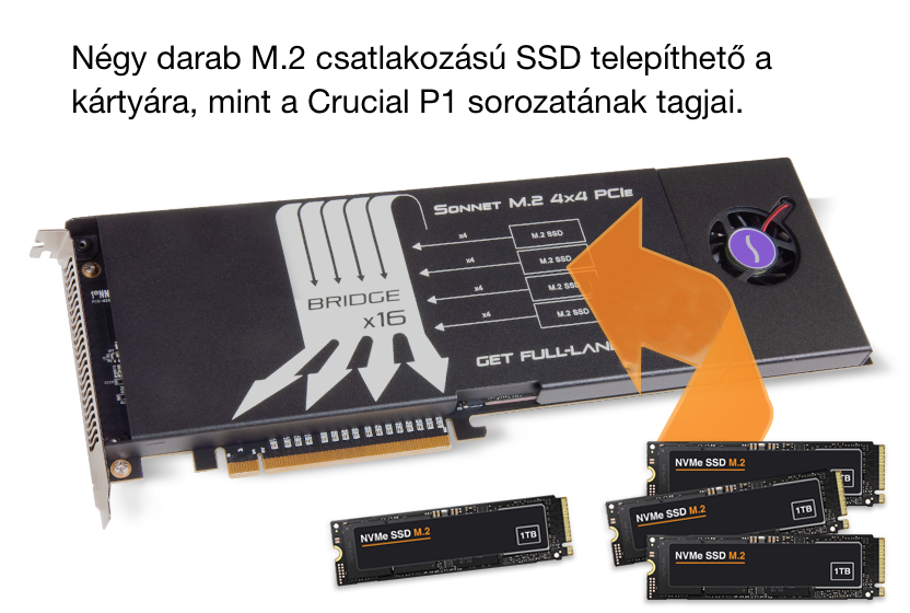 Sonnet M.2 4x4 PCIe kártya