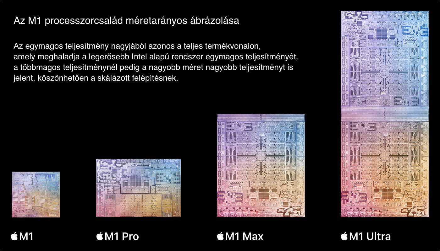 M1 processzorcsalád